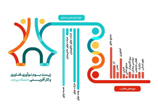 نشریه زیست بوم نوآوری، فناوری و کارآفرینی